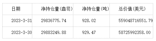 【图片】MACRO MARKETS洞悉场:欧元区核心通胀势将放缓,伦敦金小幅收跌-第3张图片-Macro Global Markets巨汇 【图片】MACRO MARKETS洞悉场:欧元区核心通胀势将放缓,伦敦金小幅收跌-第3张图片-Macro Global Markets巨汇