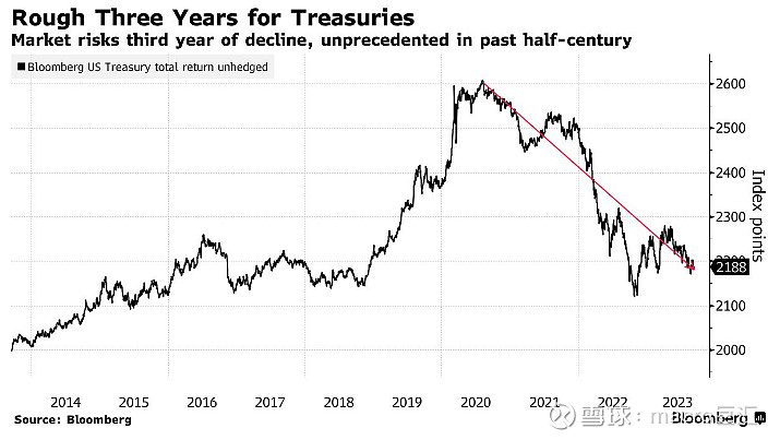 MACRO MARKETS巨汇洞悉场：美联储本周会议划重点-第2张图片-Macro Global Markets巨汇