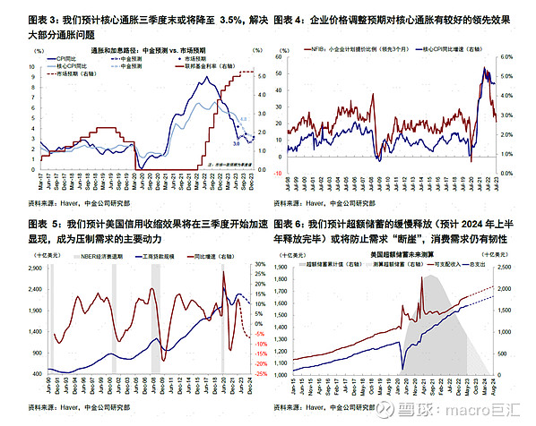MACRO MARKETS巨汇洞悉场：美联储9月加息概率不大-第1张图片-Macro Global Markets巨汇