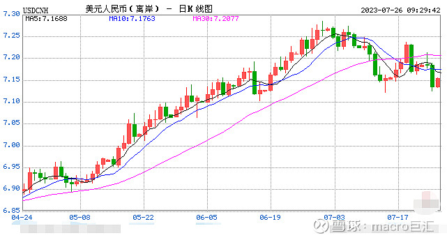 81MACRO MARKETS巨汇洞悉场：人民币汇率有望继续突破-第1张图片-Macro Global Markets巨汇