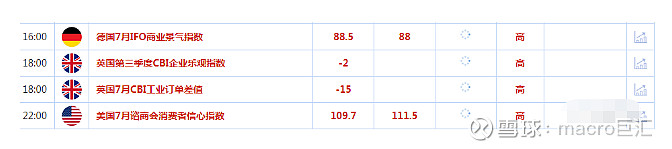 MACRO MARKETS巨汇洞悉场：美元兑欧元保持涨势，黄金窄幅震荡-第1张图片-Macro Global Markets巨汇