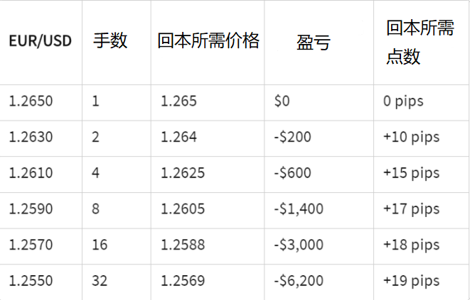 Macro巨汇：马丁交易策略的EA是否能长期稳定盈利?-第2张图片-Macro Global Markets巨汇