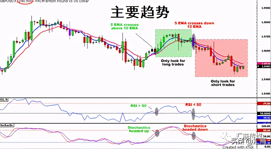 Macro巨汇:15分钟图上使用的超萌交易策略来了 – “牛牛冲浪”交易系统-第3张图片-Macro Global Markets巨汇 Macro巨汇:15分钟图上使用的超萌交易策略来了 – “牛牛冲浪”交易系统-第3张图片-Macro Global Markets巨汇