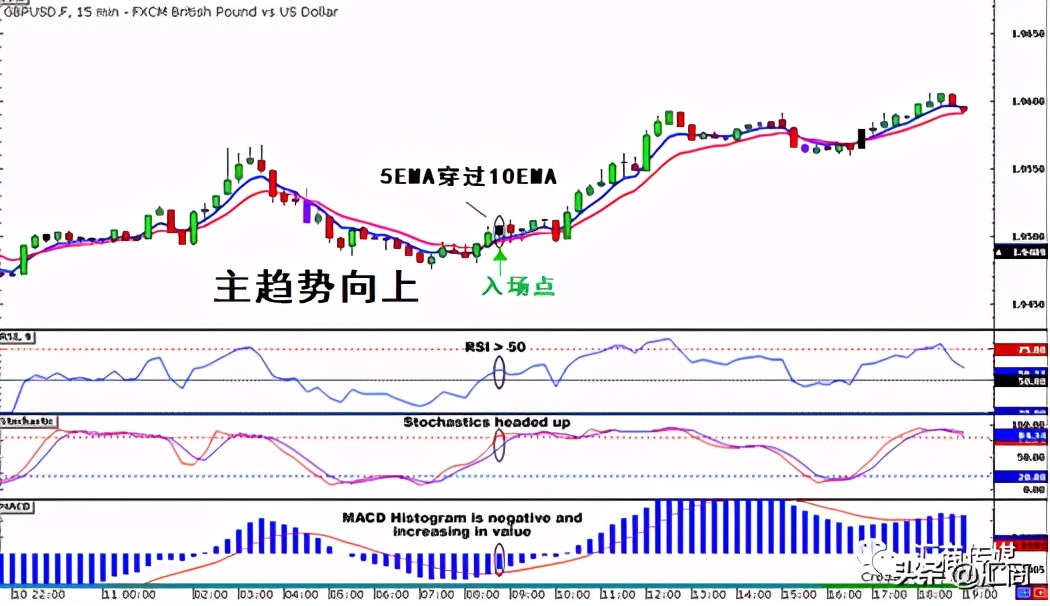 Macro巨汇:15分钟图上使用的超萌交易策略来了 – “牛牛冲浪”交易系统-第4张图片-Macro Global Markets巨汇 Macro巨汇:15分钟图上使用的超萌交易策略来了 – “牛牛冲浪”交易系统-第4张图片-Macro Global Markets巨汇