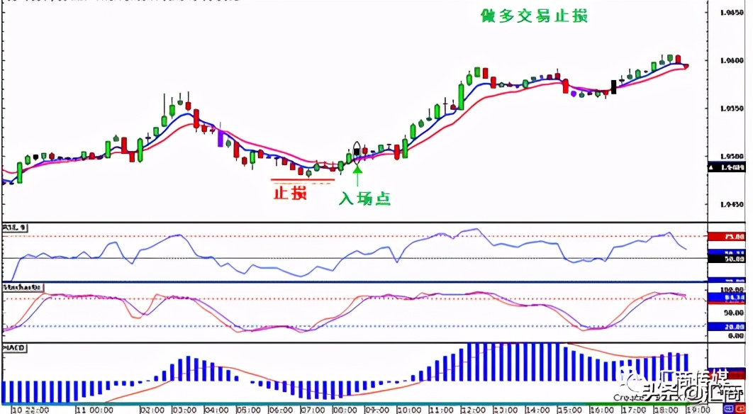 Macro巨汇:15分钟图上使用的超萌交易策略来了 – “牛牛冲浪”交易系统-第5张图片-Macro Global Markets巨汇 Macro巨汇:15分钟图上使用的超萌交易策略来了 – “牛牛冲浪”交易系统-第5张图片-Macro Global Markets巨汇