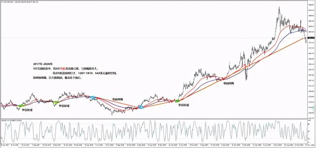 Macro巨汇：简单粗暴又赚钱的外汇交易策略——点位篇-第2张图片-Macro Global Markets巨汇