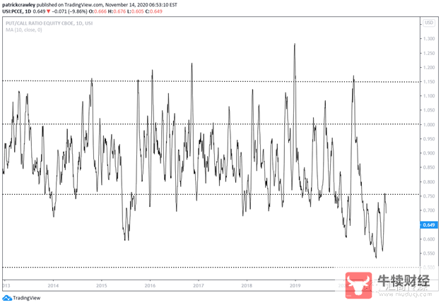 Macro巨汇:面对下跌,如何信心十足地逢低买入?-第5张图片-Macro Global Markets巨汇 Macro巨汇:面对下跌,如何信心十足地逢低买入?-第5张图片-Macro Global Markets巨汇