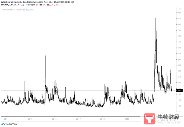 Macro巨汇:面对下跌,如何信心十足地逢低买入?-第4张图片-Macro Global Markets巨汇 Macro巨汇:面对下跌,如何信心十足地逢低买入?-第4张图片-Macro Global Markets巨汇