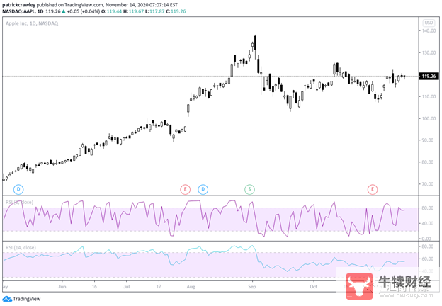 Macro巨汇:面对下跌,如何信心十足地逢低买入?-第6张图片-Macro Global Markets巨汇 Macro巨汇:面对下跌,如何信心十足地逢低买入?-第6张图片-Macro Global Markets巨汇