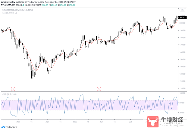 Macro巨汇:面对下跌,如何信心十足地逢低买入?-第8张图片-Macro Global Markets巨汇 Macro巨汇:面对下跌,如何信心十足地逢低买入?-第8张图片-Macro Global Markets巨汇