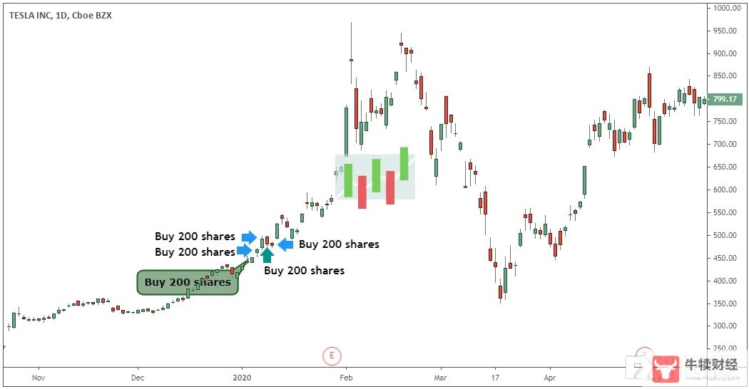 Macro巨汇：如何将利润最大化？核心交易策略你一定要看！-第2张图片-Macro Global Markets巨汇