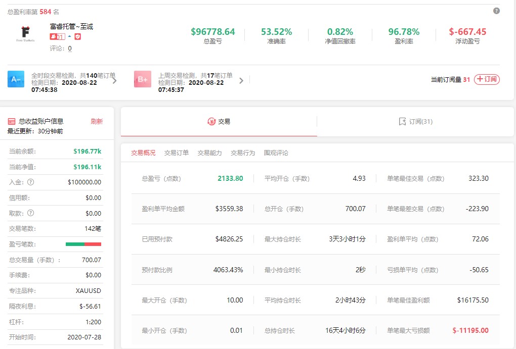 Macro巨汇：揭秘外汇交易大神六年零爆仓的交易策略！-第1张图片-Macro Global Markets巨汇