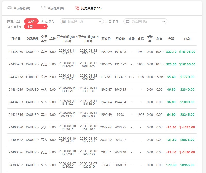 Macro巨汇：揭秘外汇交易大神六年零爆仓的交易策略！-第3张图片-Macro Global Markets巨汇