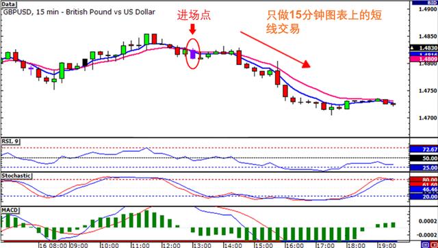 Macro巨汇：什么是外汇日内交易？你适合成为外汇日内交易者吗？-第3张图片-Macro Global Markets巨汇