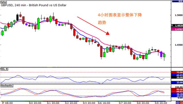 Macro巨汇：什么是外汇日内交易？你适合成为外汇日内交易者吗？-第2张图片-Macro Global Markets巨汇