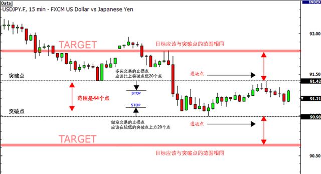 Macro巨汇：什么是外汇日内交易？你适合成为外汇日内交易者吗？-第7张图片-Macro Global Markets巨汇