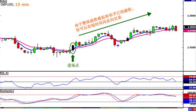 Macro巨汇：什么是外汇日内交易？你适合成为外汇日内交易者吗？-第5张图片-Macro Global Markets巨汇