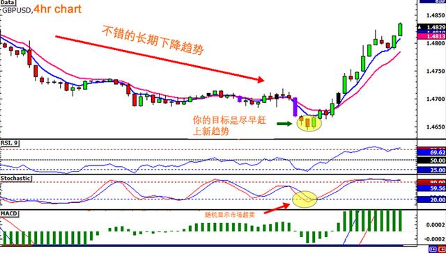 Macro巨汇：什么是外汇日内交易？你适合成为外汇日内交易者吗？-第6张图片-Macro Global Markets巨汇