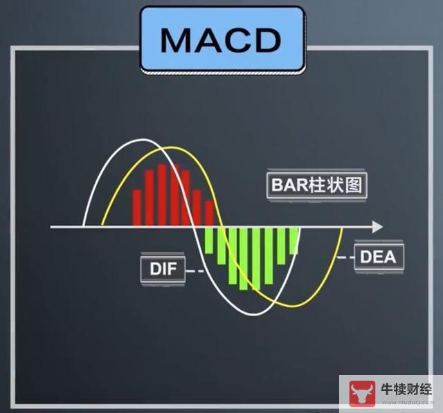 Macro巨汇：【干货】史上最全指标之王MACD用法全解析-第1张图片-Macro Global Markets巨汇