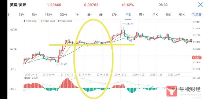 Macro巨汇：MACD指标的运用与分析-第10张图片-Macro Global Markets巨汇