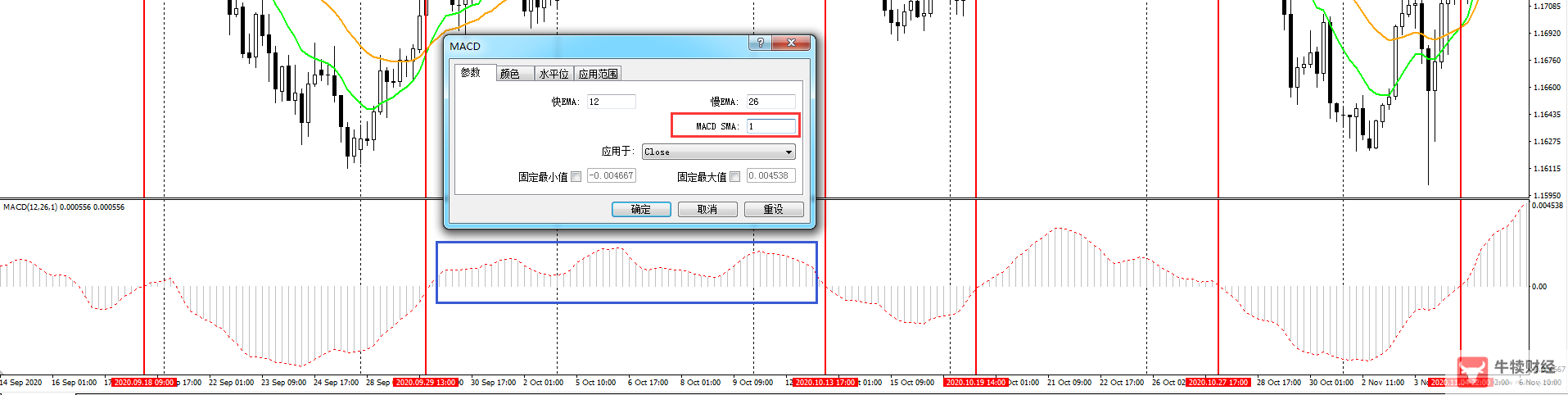 Macro巨汇：MACD指标的本质与误区-第2张图片-Macro Global Markets巨汇