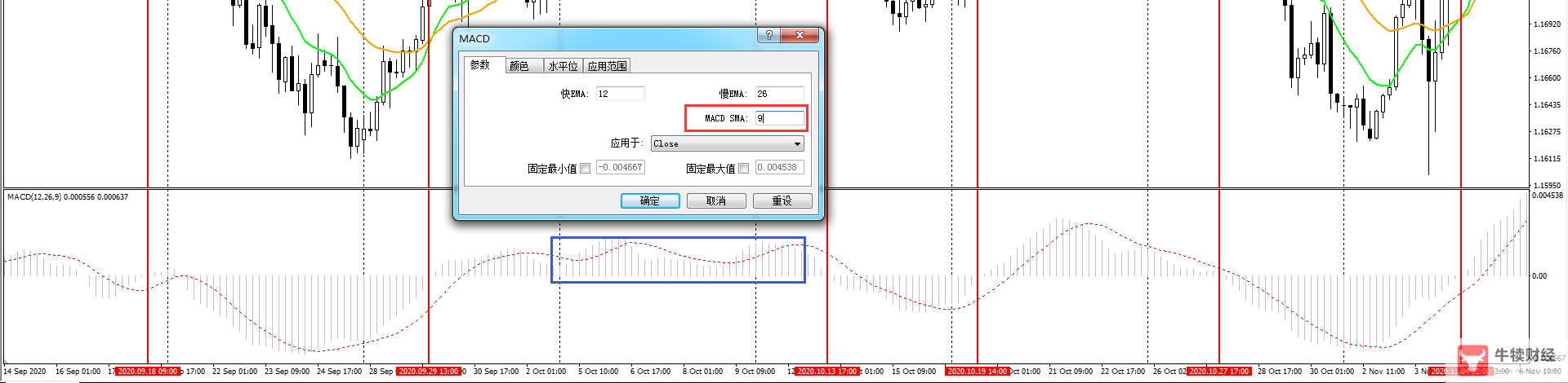 Macro巨汇：MACD指标的本质与误区-第3张图片-Macro Global Markets巨汇
