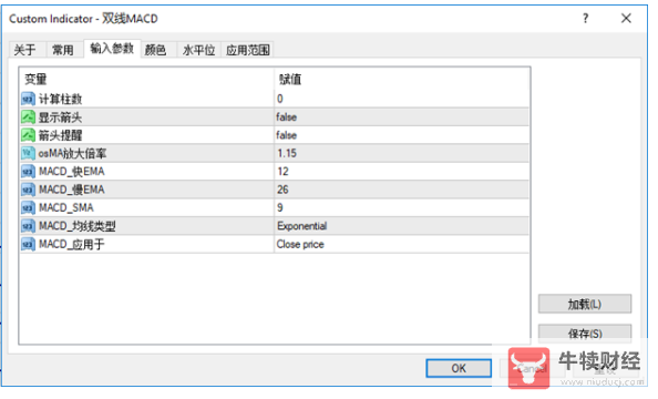 Macro巨汇：都说MACD指标是技术指标之王，在实际应用中应该如何去应用?-第2张图片-Macro Global Markets巨汇