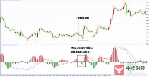 Macro巨汇：都说MACD指标是技术指标之王，在实际应用中应该如何去应用?-第4张图片-Macro Global Markets巨汇
