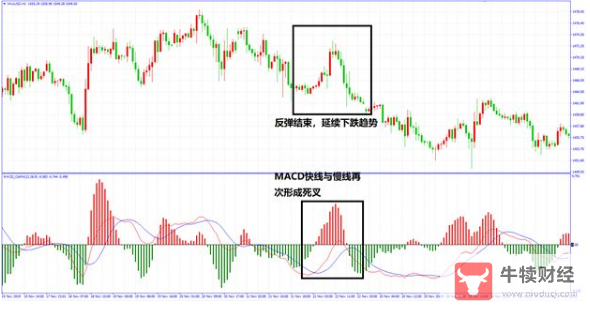 Macro巨汇：都说MACD指标是技术指标之王，在实际应用中应该如何去应用?-第7张图片-Macro Global Markets巨汇