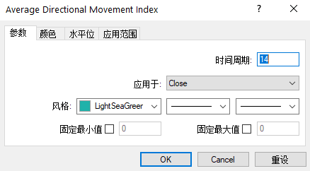 Macro巨汇:什么是DMI指标?如何利用DMI指标预测外汇股票的上涨和下跌-第5张图片-Macro Global Markets巨汇 Macro巨汇:什么是DMI指标?如何利用DMI指标预测外汇股票的上涨和下跌-第5张图片-Macro Global Markets巨汇