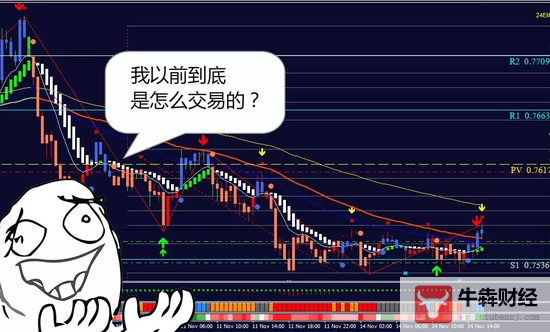 Macro巨汇：在外汇技术指标烂大街的时代，还能靠技术赚钱吗?-第1张图片-Macro Global Markets巨汇