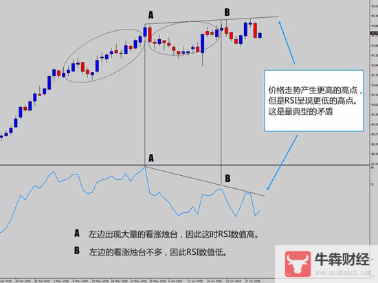 Macro巨汇：在外汇技术指标烂大街的时代，还能靠技术赚钱吗?-第5张图片-Macro Global Markets巨汇