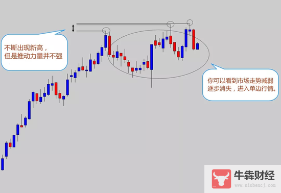 Macro巨汇：在外汇技术指标烂大街的时代，还能靠技术赚钱吗?-第6张图片-Macro Global Markets巨汇