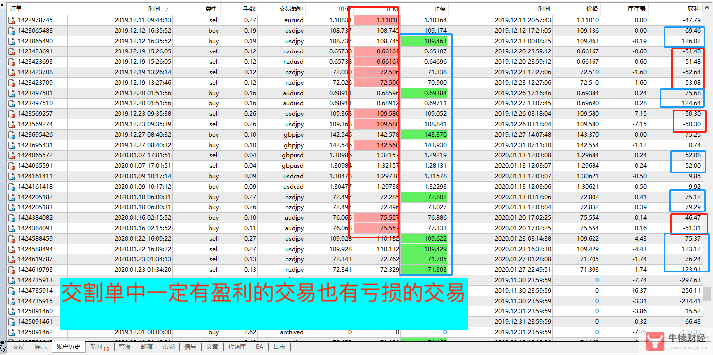 Macro巨汇：外汇交易总是亏损？三大技术指标使用误区-第3张图片-Macro Global Markets巨汇