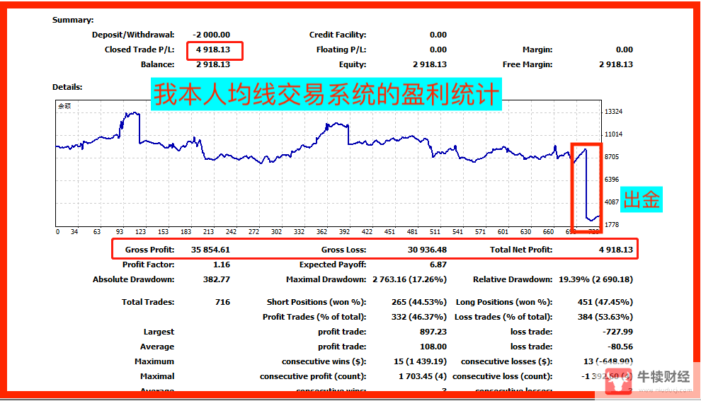 Macro巨汇：外汇交易总是亏损？三大技术指标使用误区-第4张图片-Macro Global Markets巨汇