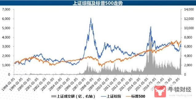Macro巨汇：外汇技术指标在交易实战中总是无法长期盈利怎么办?-第8张图片-Macro Global Markets巨汇