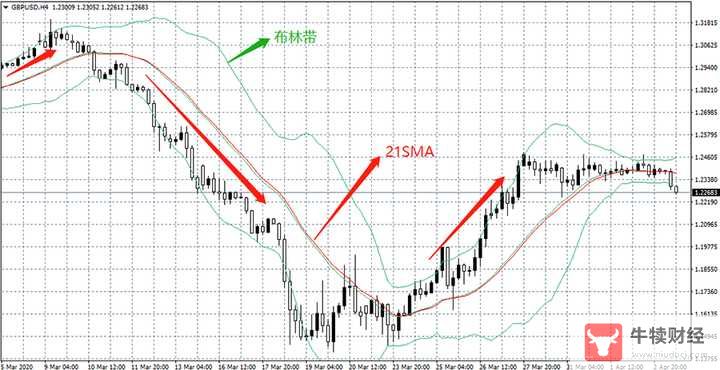 Macro巨汇：外汇当中有哪些指标非常实用？-第2张图片-Macro Global Markets巨汇