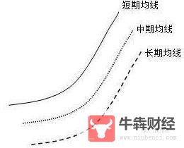 Macro巨汇：什么是移动平均线？移动平均线的五大特性及应用-第3张图片-Macro Global Markets巨汇