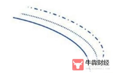 Macro巨汇：什么是移动平均线？移动平均线的五大特性及应用-第4张图片-Macro Global Markets巨汇