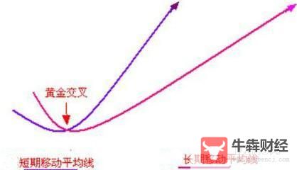Macro巨汇：什么是移动平均线？移动平均线的五大特性及应用-第5张图片-Macro Global Markets巨汇