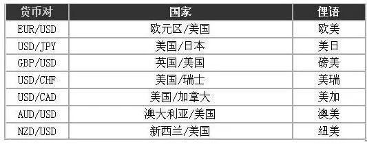 Macro巨汇：什么是外汇交易？外汇入门新手必须知道的规则有哪些？-第3张图片-Macro Global Markets巨汇