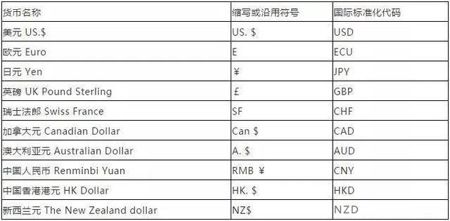 Macro巨汇：什么是外汇交易？外汇入门新手必须知道的规则有哪些？-第2张图片-Macro Global Markets巨汇