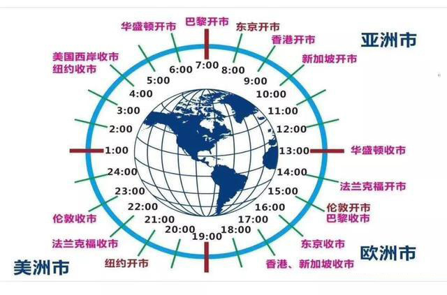 Macro巨汇：什么是外汇交易？外汇入门新手必须知道的规则有哪些？-第6张图片-Macro Global Markets巨汇