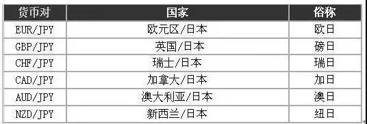 Macro巨汇：什么是外汇交易？外汇入门新手必须知道的规则有哪些？-第4张图片-Macro Global Markets巨汇