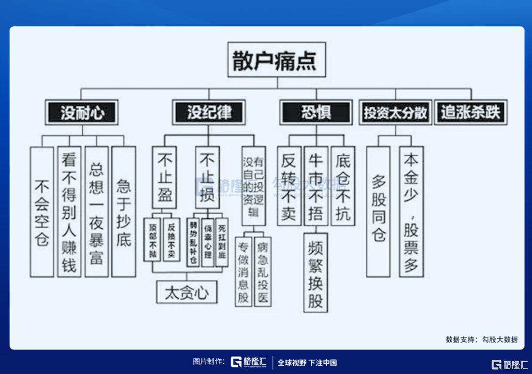 Macro巨汇：99%的新手入门散户亏钱的真正原因-第2张图片-Macro Global Markets巨汇