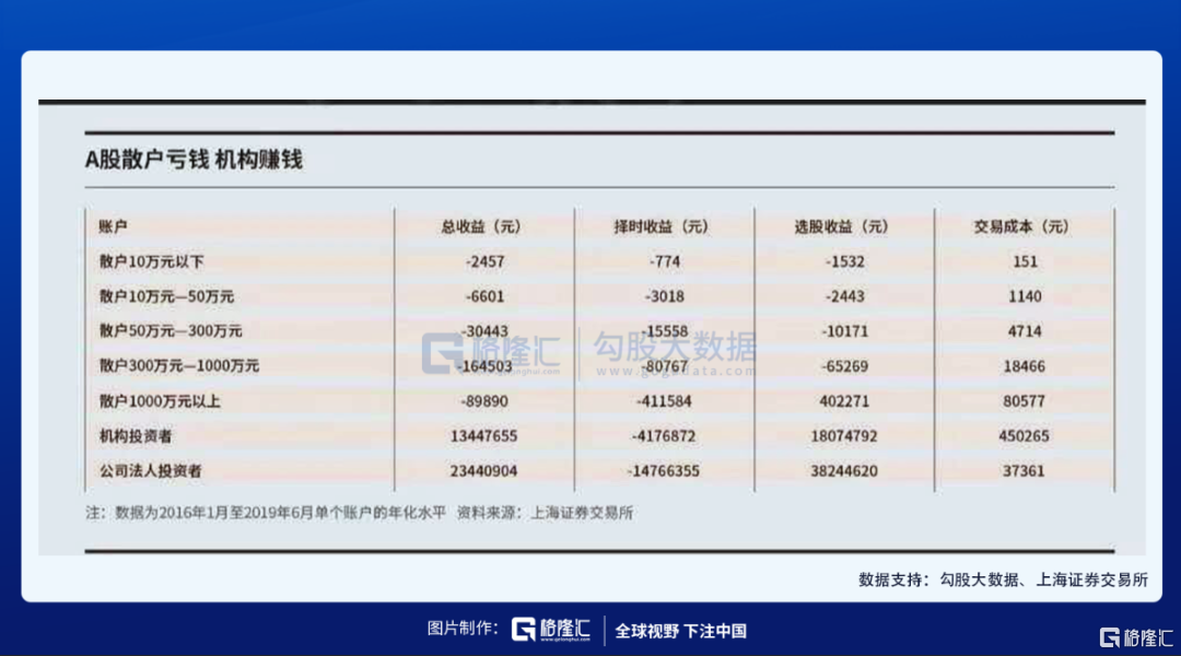 Macro巨汇：99%的新手入门散户亏钱的真正原因-第1张图片-Macro Global Markets巨汇
