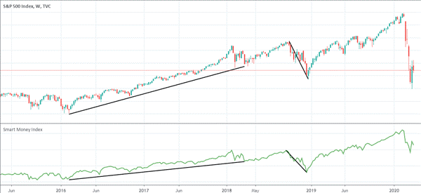 Macro巨汇:SMI指标的由来——聪明的交易者更关注尾盘走势-第5张图片-Macro Global Markets巨汇 Macro巨汇:SMI指标的由来——聪明的交易者更关注尾盘走势-第5张图片-Macro Global Markets巨汇