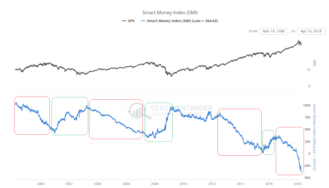 Macro巨汇:SMI指标的由来——聪明的交易者更关注尾盘走势-第4张图片-Macro Global Markets巨汇 Macro巨汇:SMI指标的由来——聪明的交易者更关注尾盘走势-第4张图片-Macro Global Markets巨汇