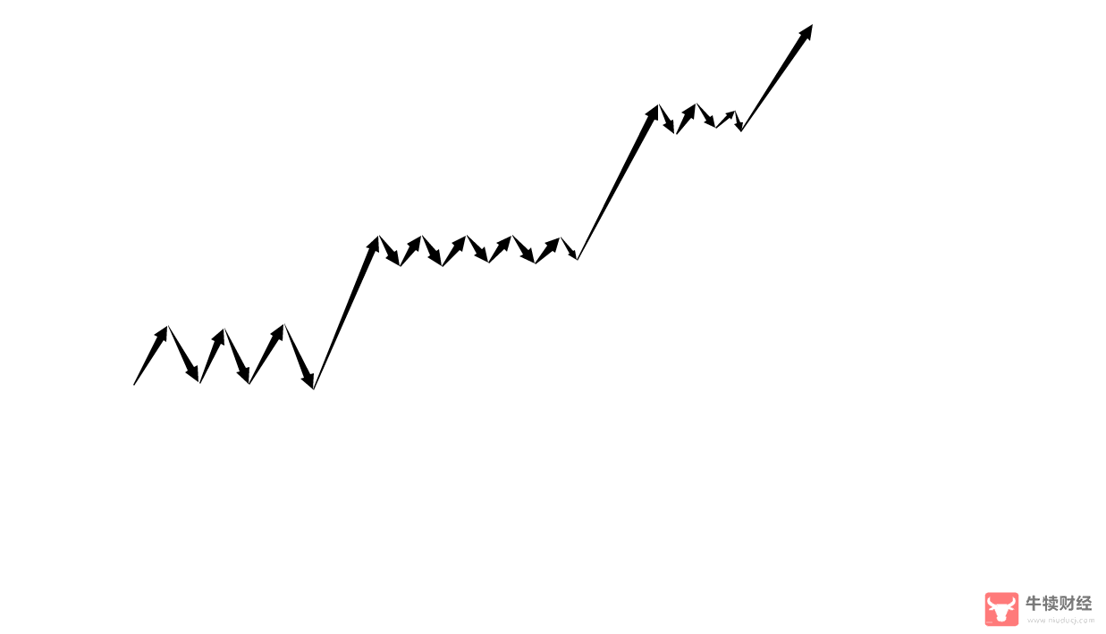 Macro巨汇：炒外汇如何解决小赚大亏的情况?-第3张图片-Macro Global Markets巨汇