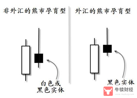 Macro巨汇：炒外汇高手都是怎么看盘的?-第1张图片-Macro Global Markets巨汇